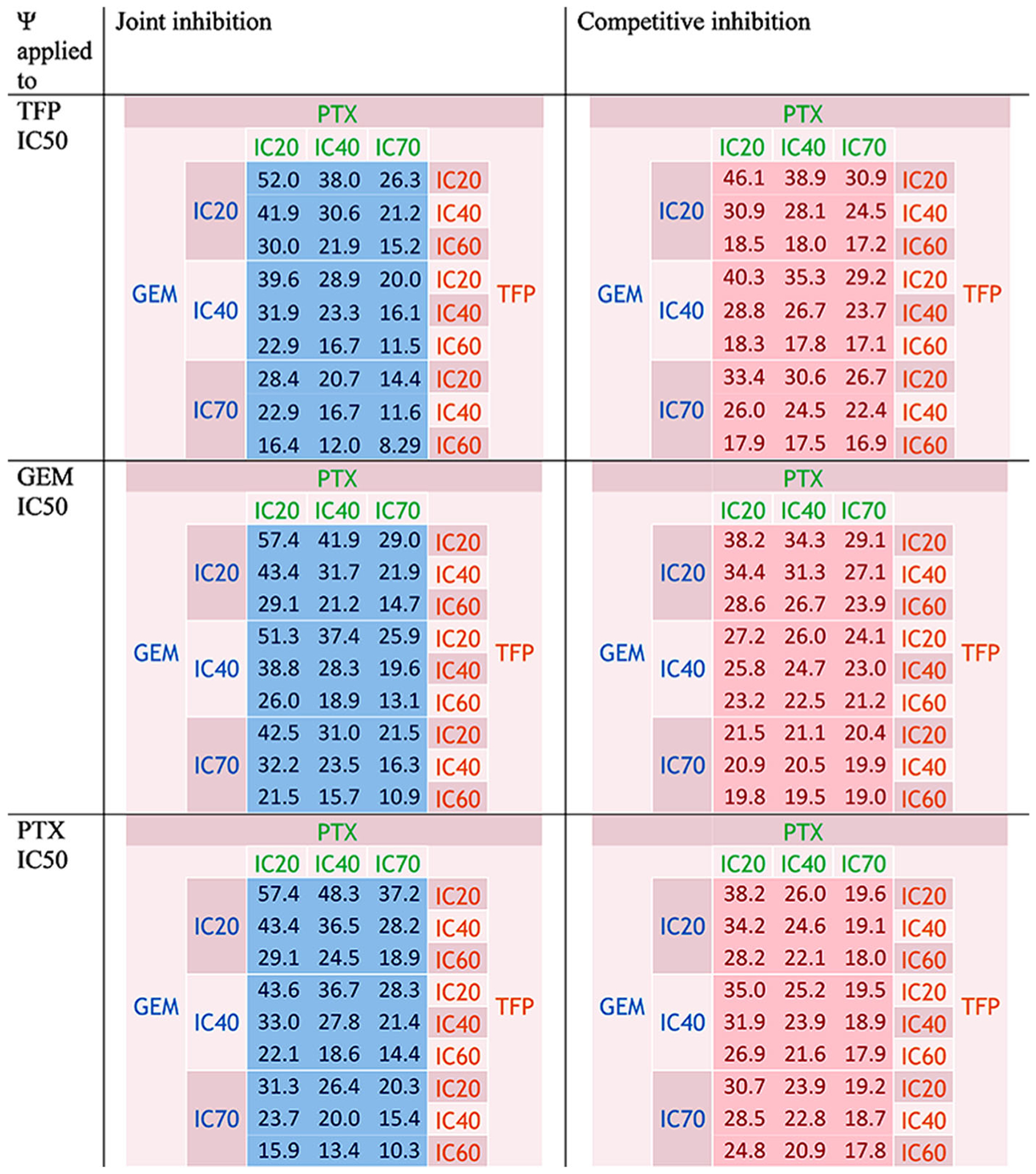 Fig. 6.