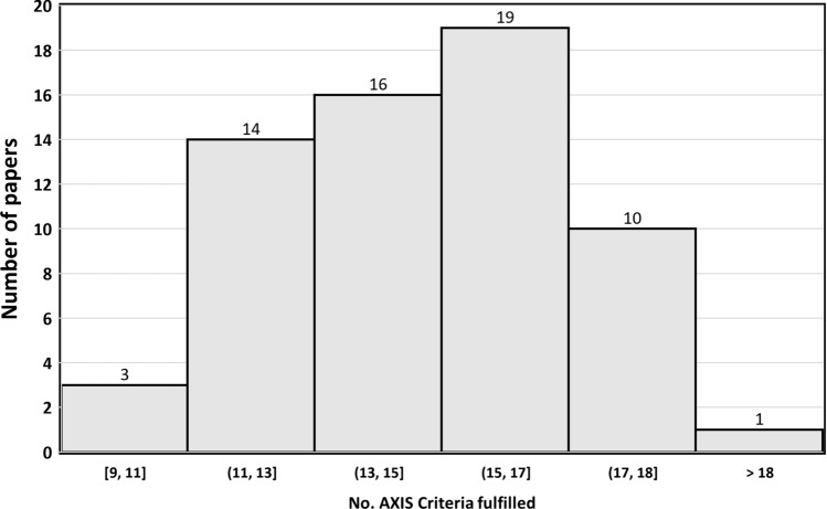 Fig. 2