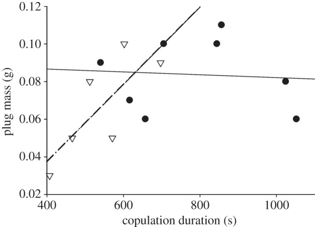 Figure 3.