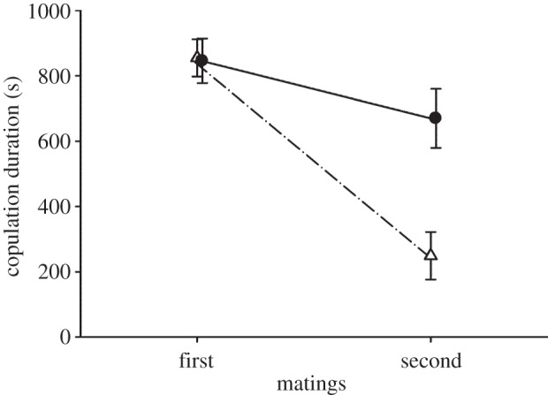 Figure 2.