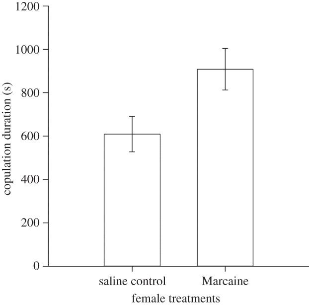 Figure 4.