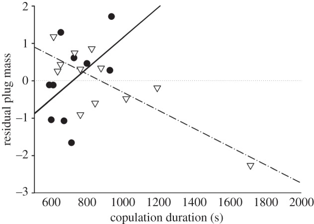 Figure 5.