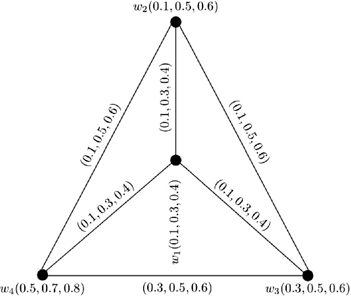 Fig. 5