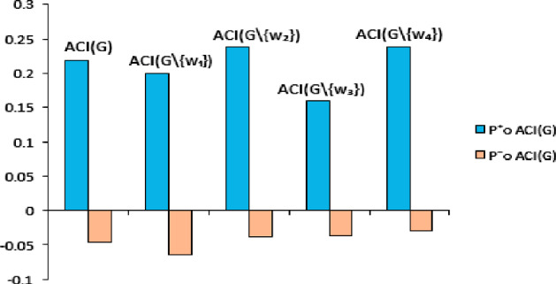 Fig. 19