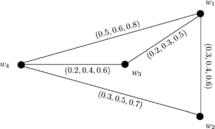 Fig. 11