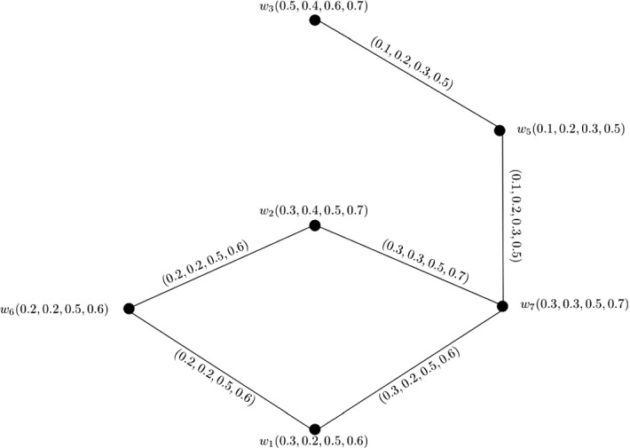 Fig. 14