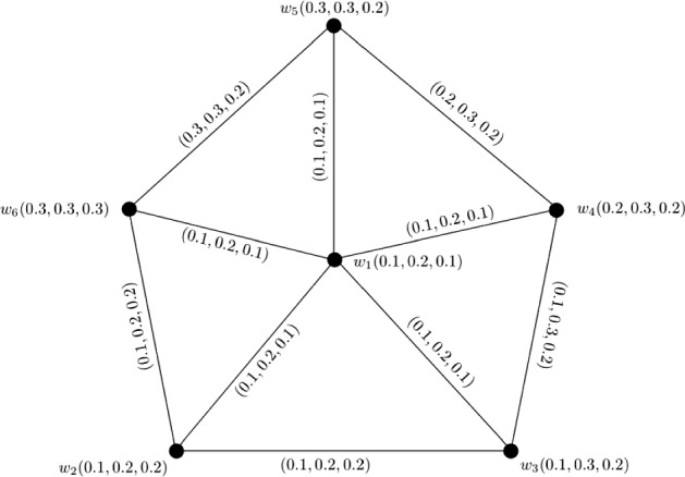 Fig. 7