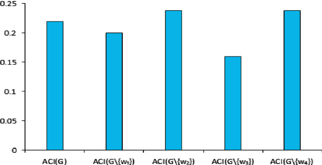 Fig. 17