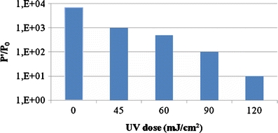 Fig. 3