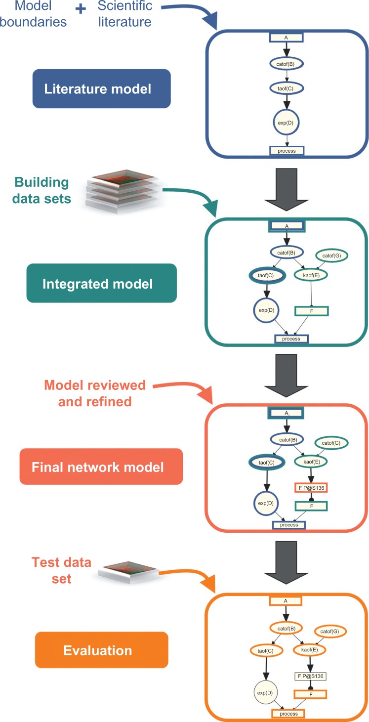 Figure 2.