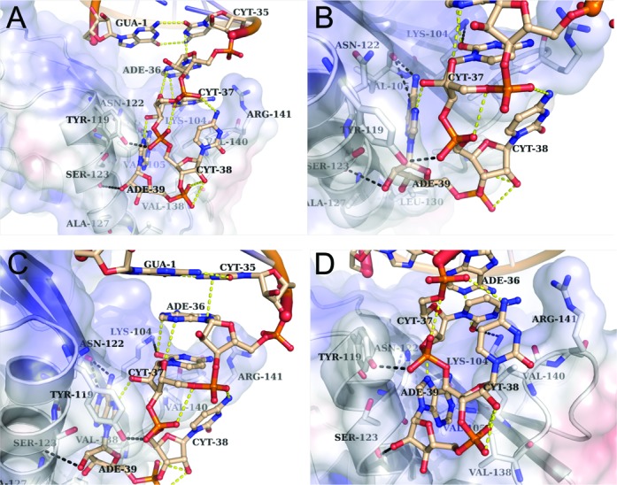 Figure 4.