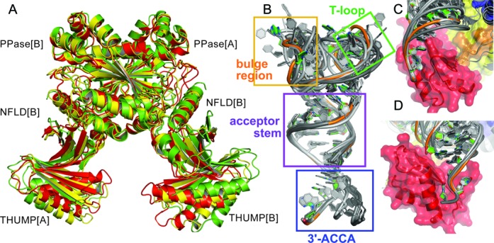 Figure 2.