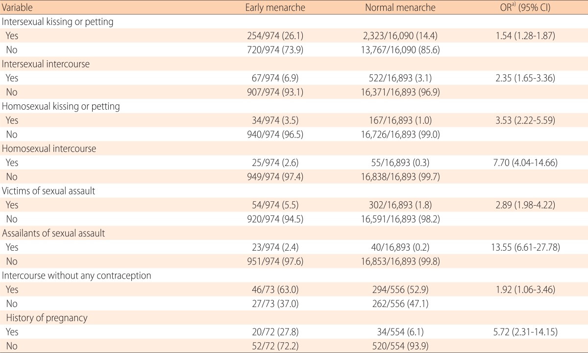 graphic file with name apem-20-130-i002.jpg