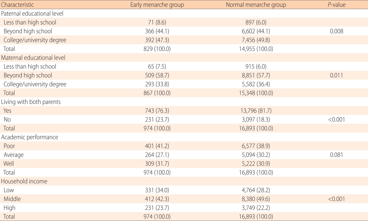 graphic file with name apem-20-130-i001.jpg