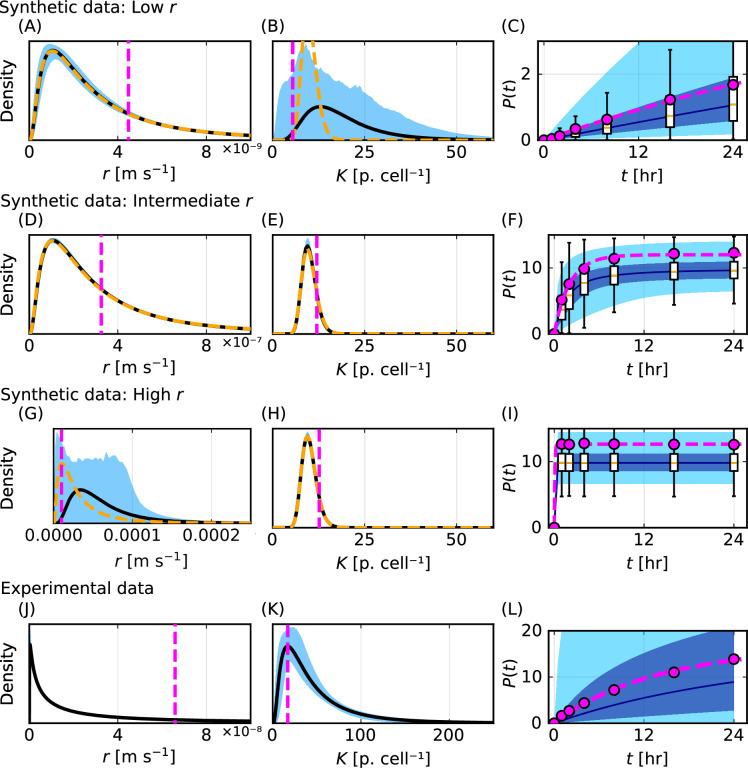 Comparison of point estimate method with inferred distributions and predictions obtained using our new method.