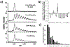 Figure 14.