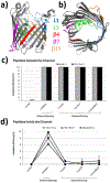 Figure 30.