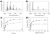 Figure 17.