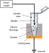 Figure 13.