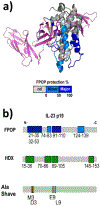 Figure 24.