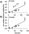 Figure 15.