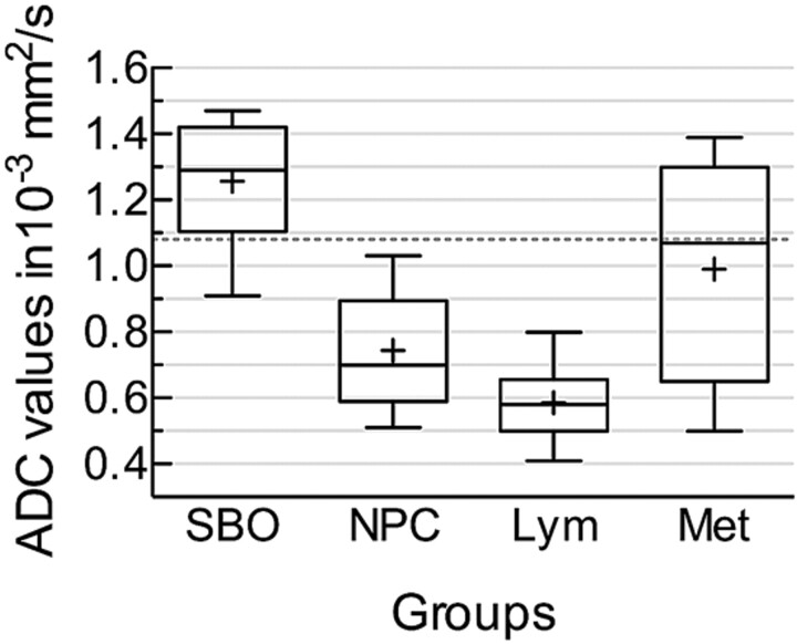 Fig 2.