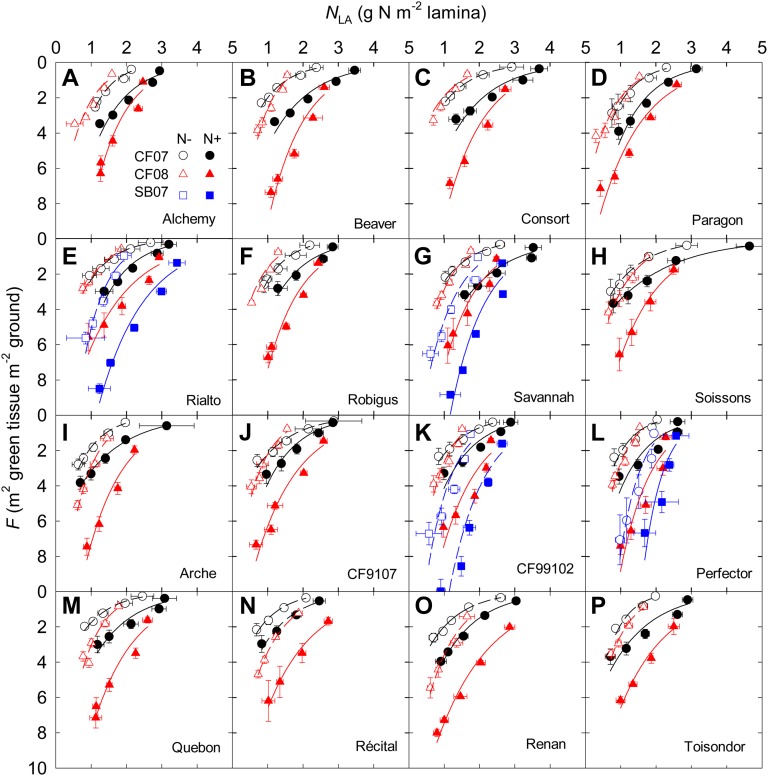 Figure 2.