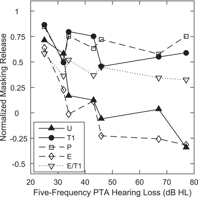 FIG. 8.