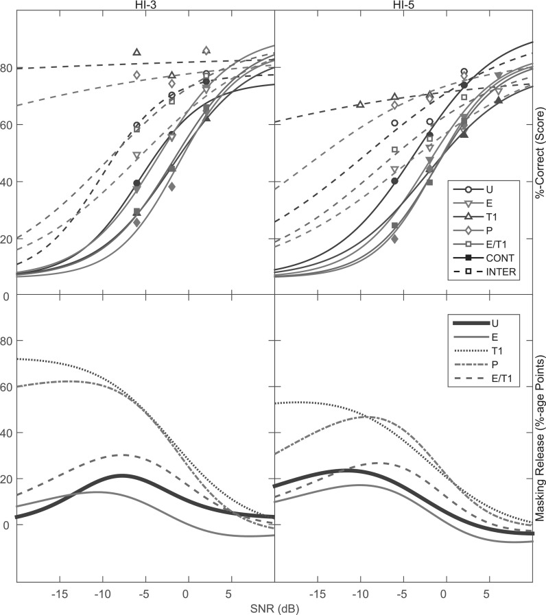 FIG. 9.