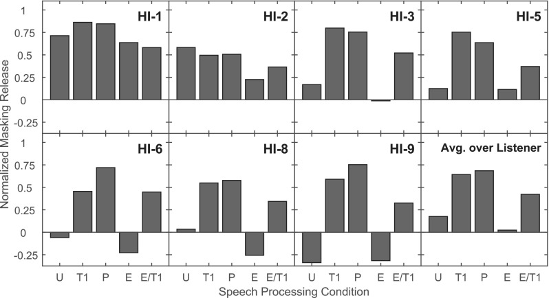 FIG. 7.