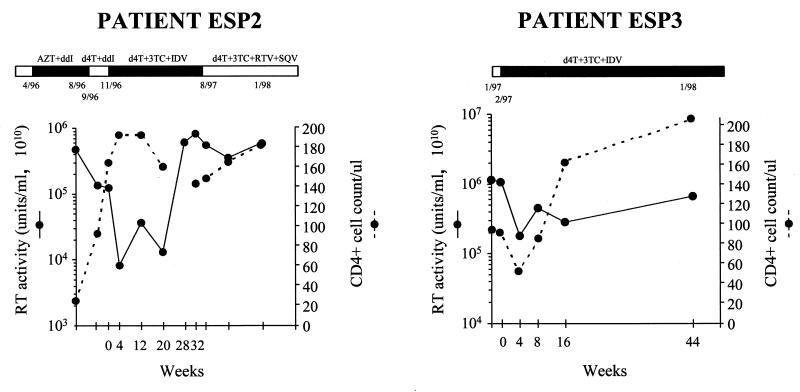 FIG. 1