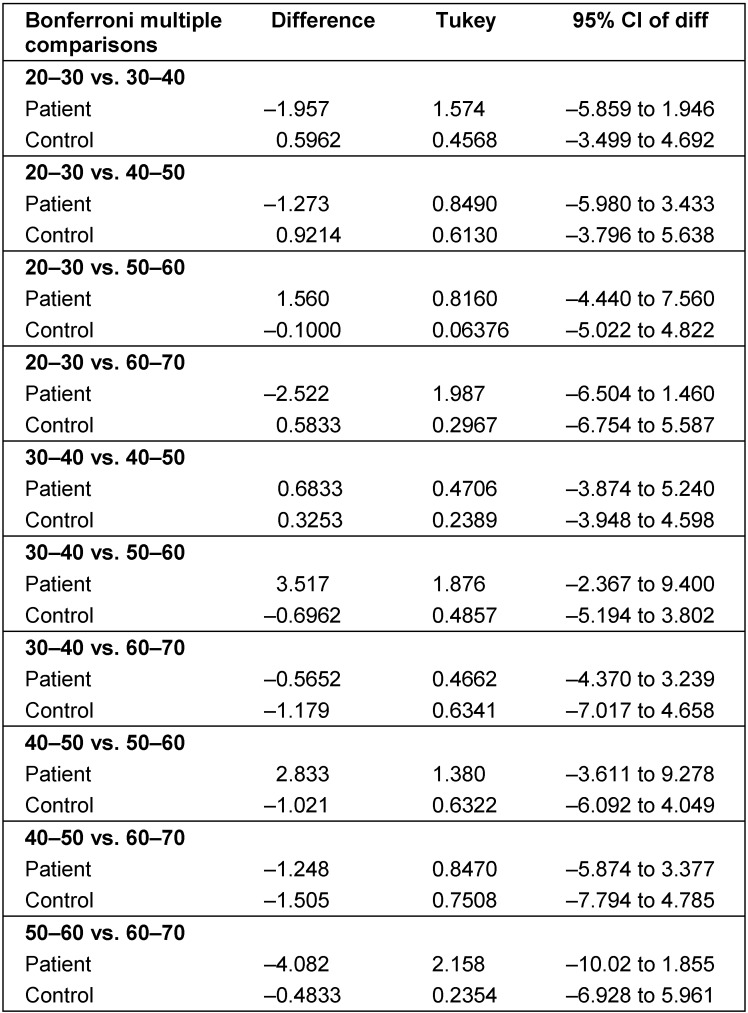 Table 1