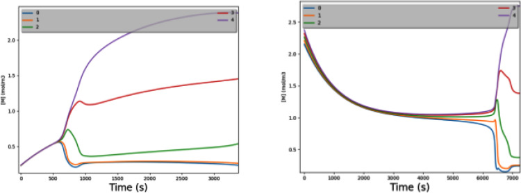 FIG. 4.