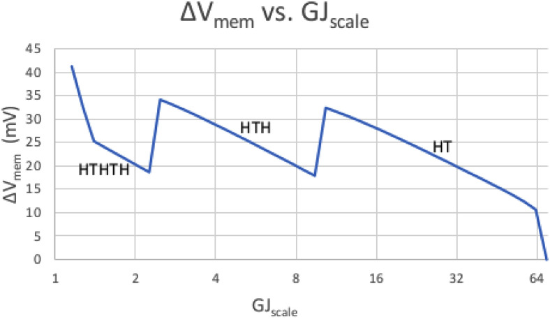 FIG. 1.