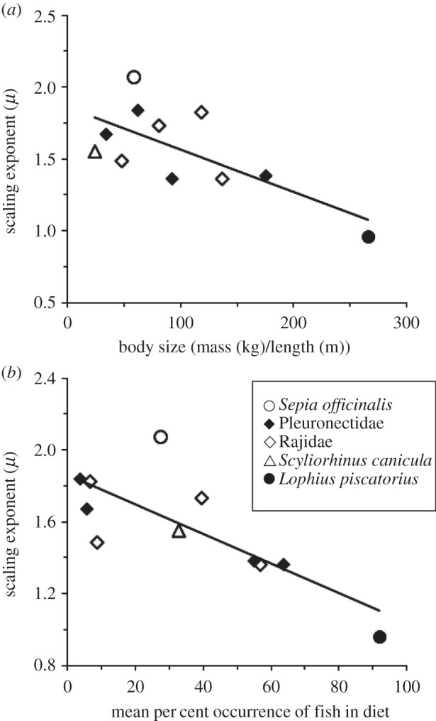 Figure 3.