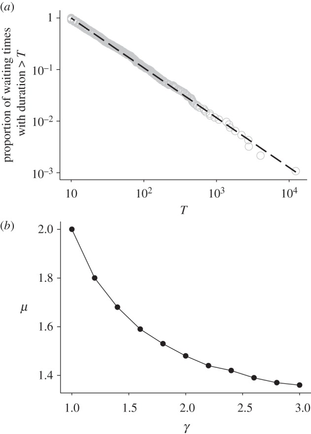 Figure 4.