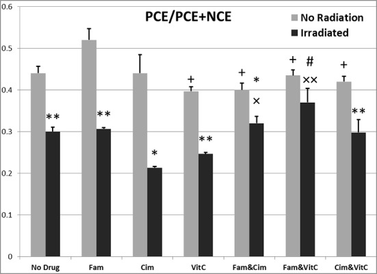 Figure1