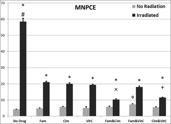 Figure3