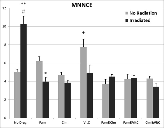 Figure2