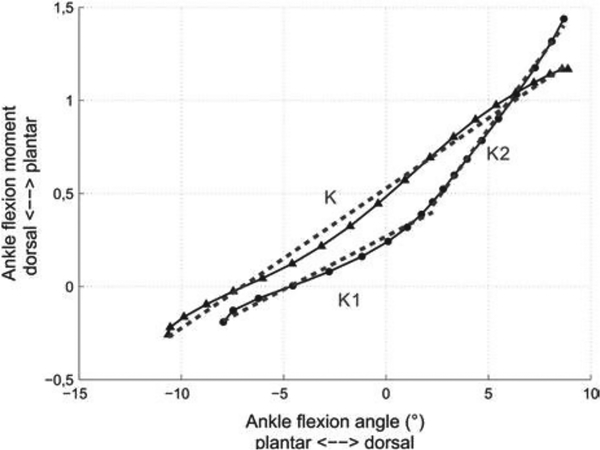 Fig 1.