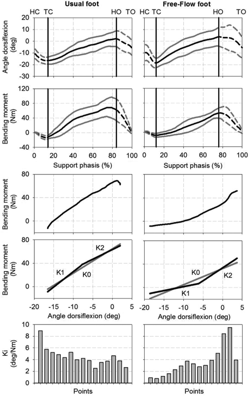 Fig 3.