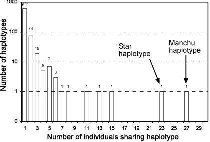 Figure  1