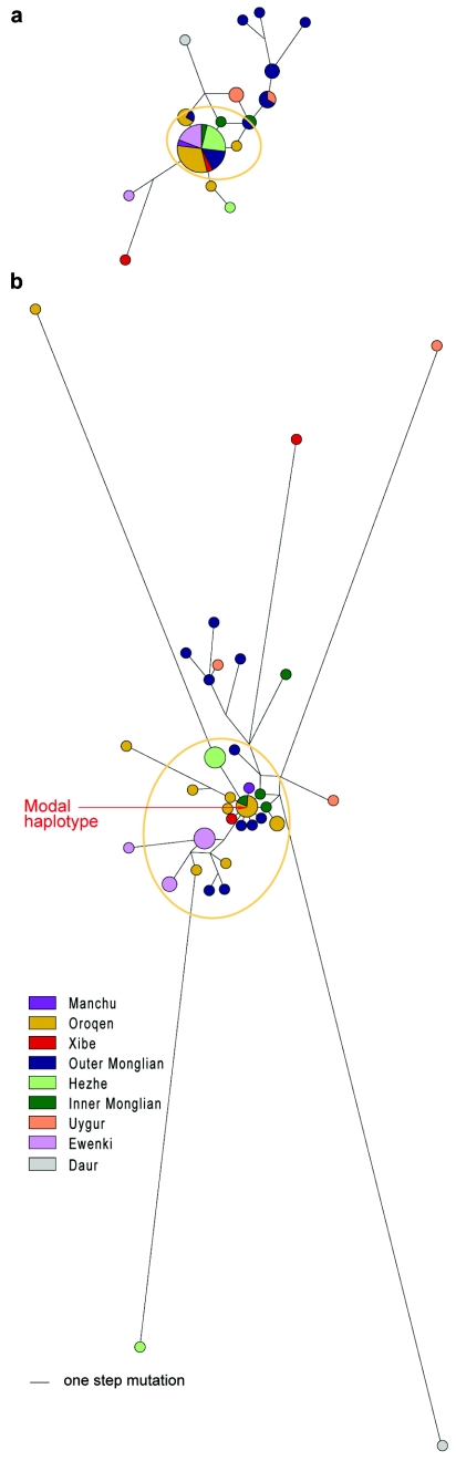 Figure  2