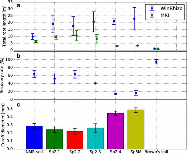 Fig. 4