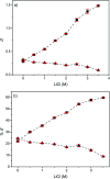 Fig. 9