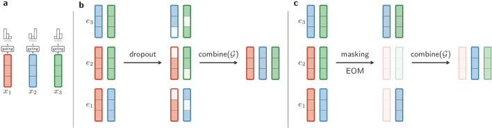 Extended Data Fig. 2