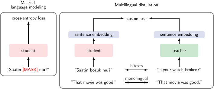 Extended Data Fig. 1