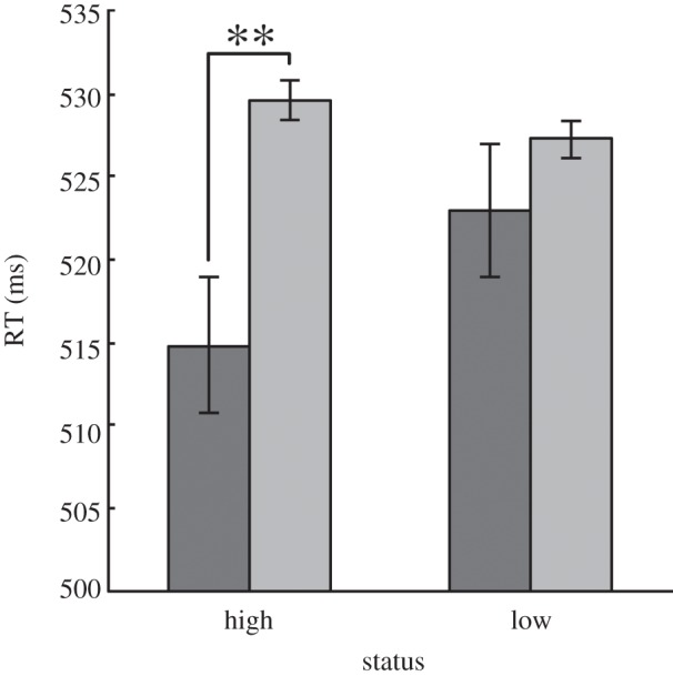 Figure 2.