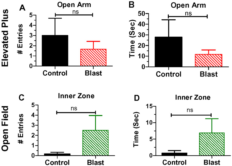 Figure 7: