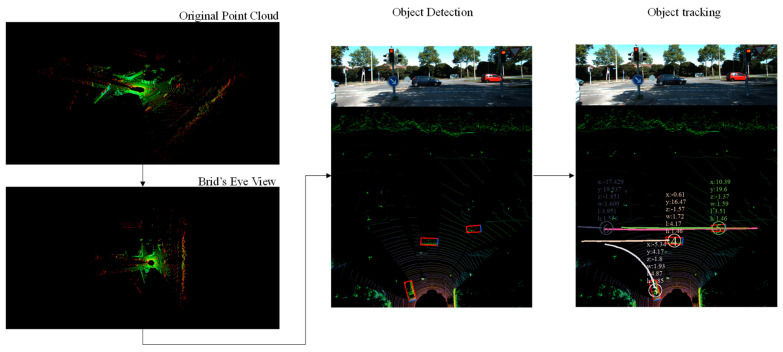 Figure 13